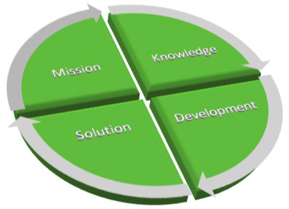 mkl.solutions - Mission